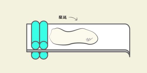 製作流程 - 壓延｜伯昇興業有限公司